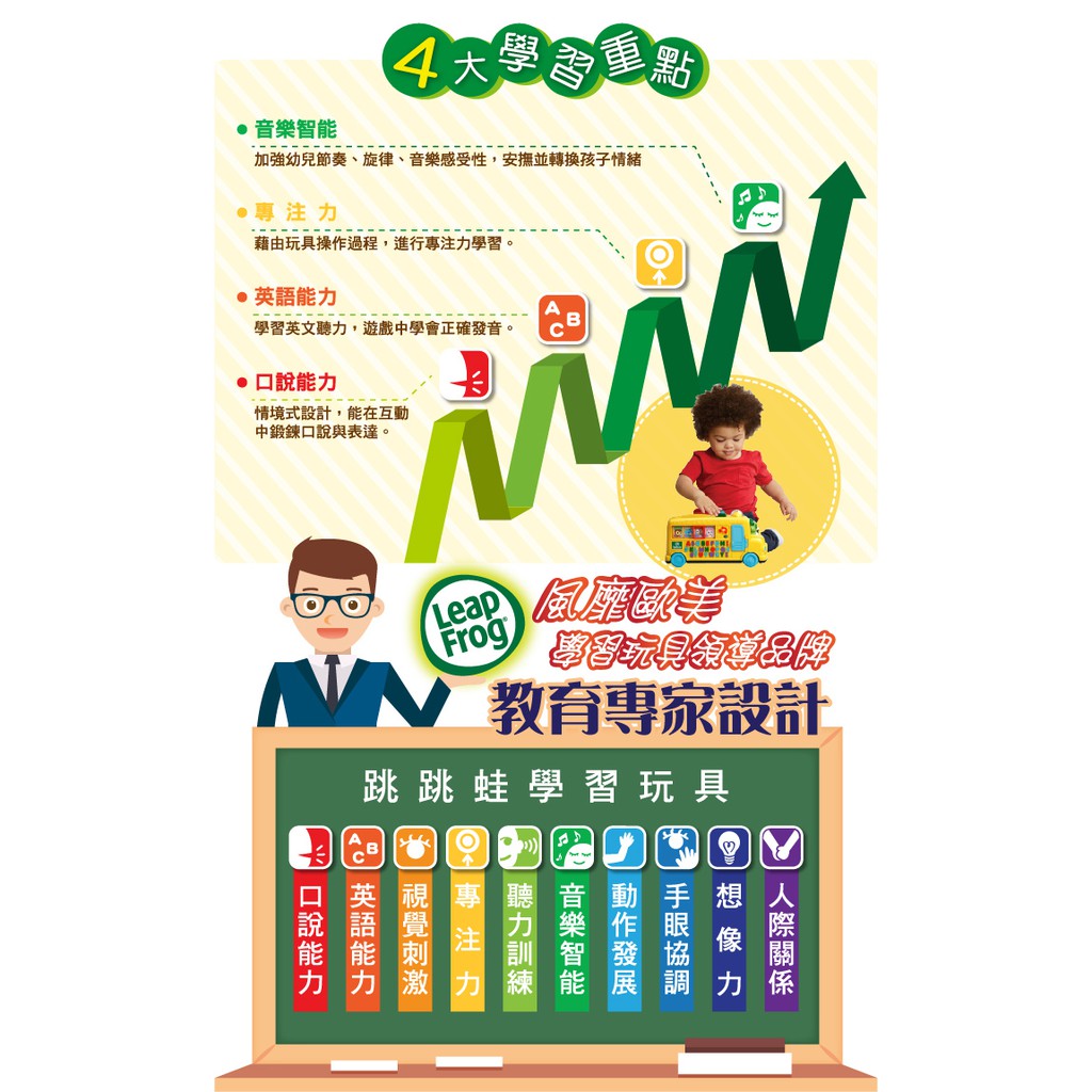官方直營【LeapFrog】動物字母發音小巴士, , large