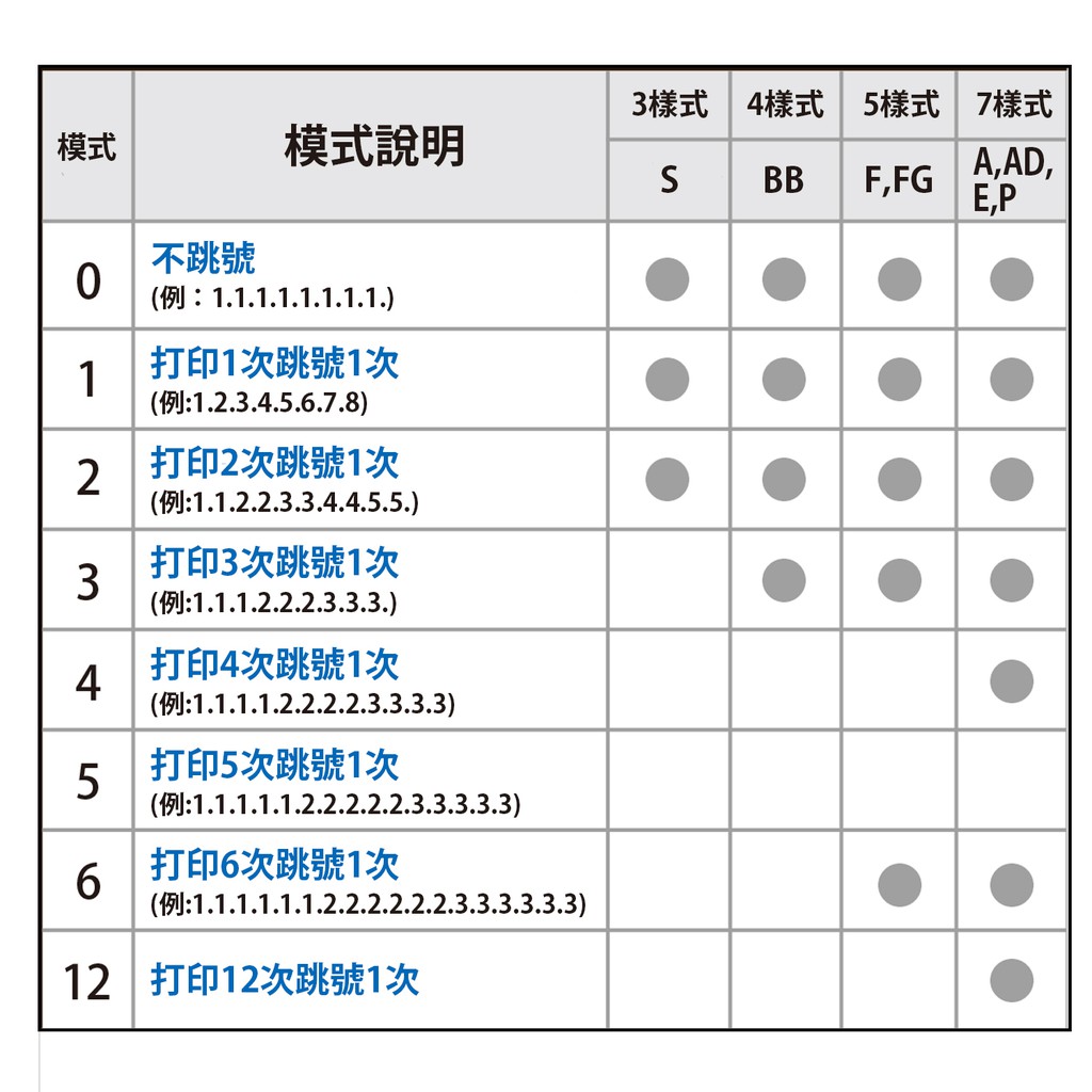 PLUS普樂士 A型號碼機 6位7樣式(30-881), , large