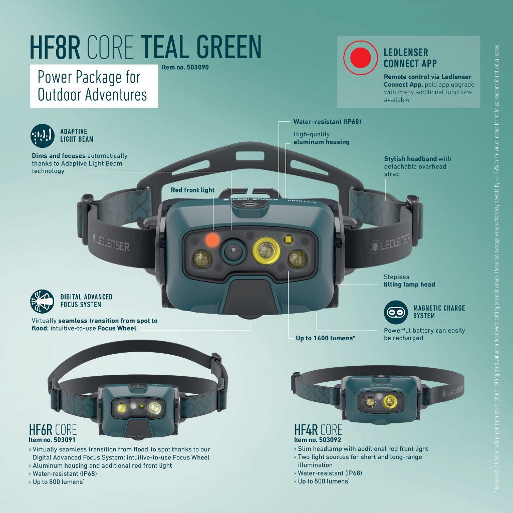 【德國Ledlenser】HF6R Core 充電式數位調焦頭燈湖水綠配色限量版, , large