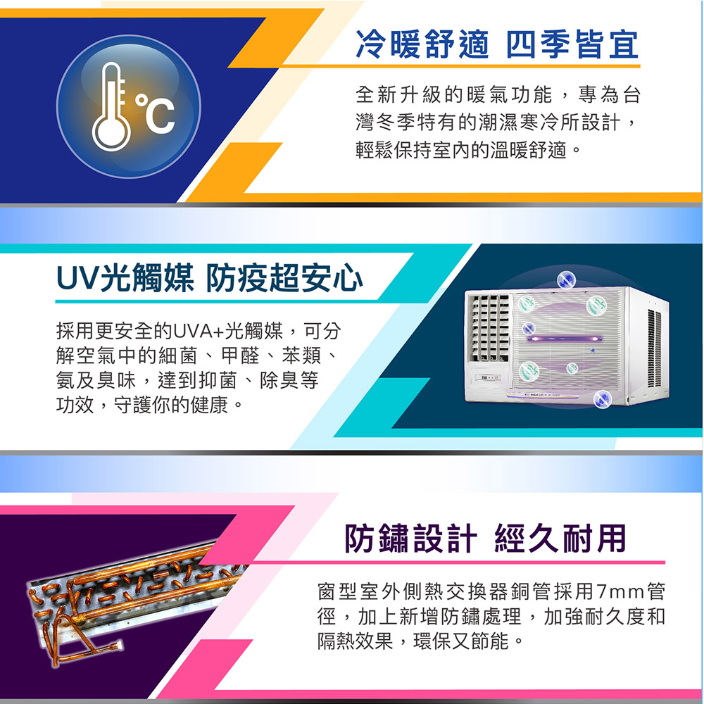 SANLUX 台灣三洋 R32變頻冷暖 右吹窗型冷氣 SA-R28VHR, , large
