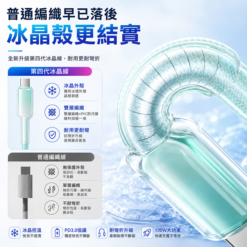 [翊承]【免運 + 贈品】PD 100W 冰晶防護編織快充線, , large