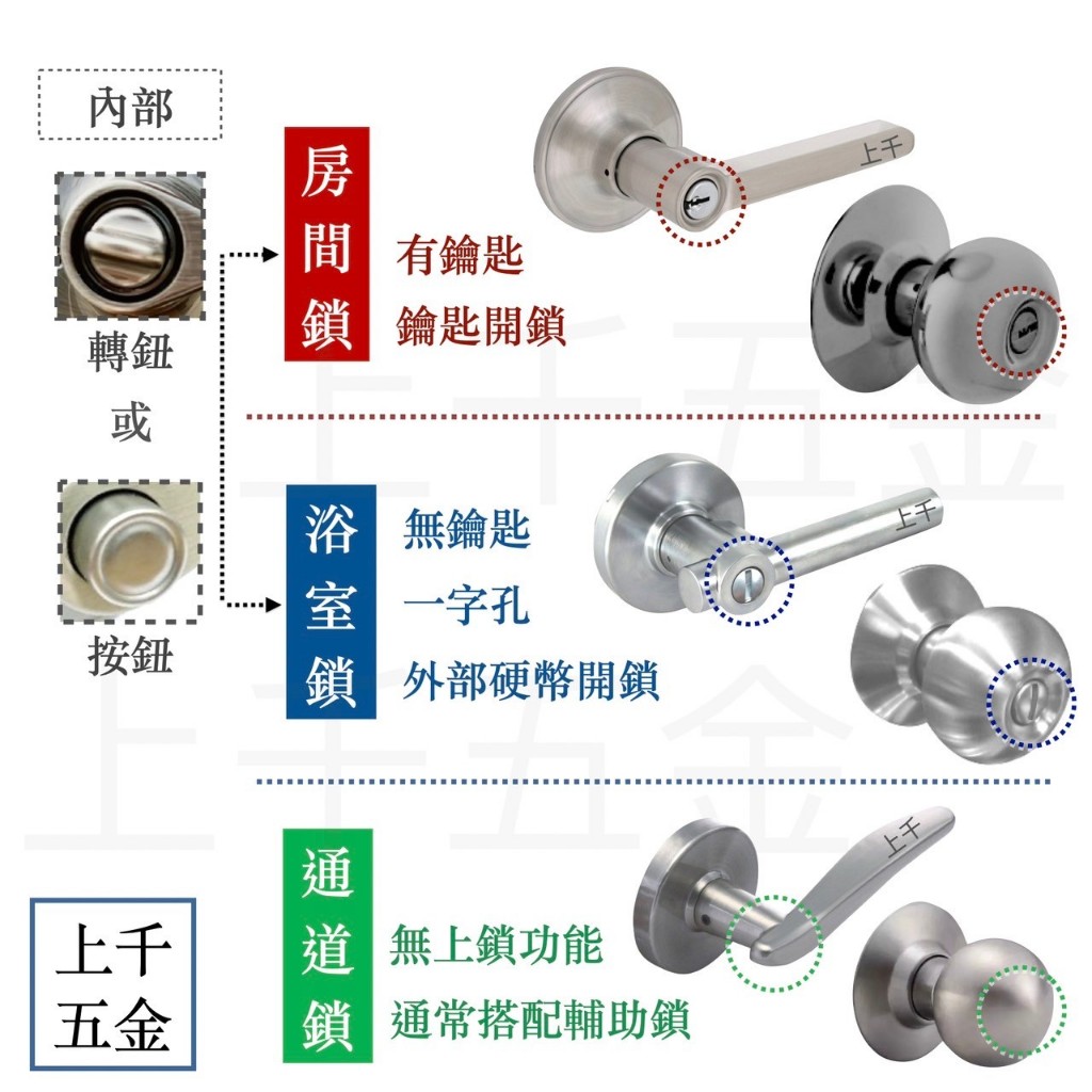 喇叭鎖 加安牌 台灣製 門鎖 古銅色 C3810 浴廁鎖, , large