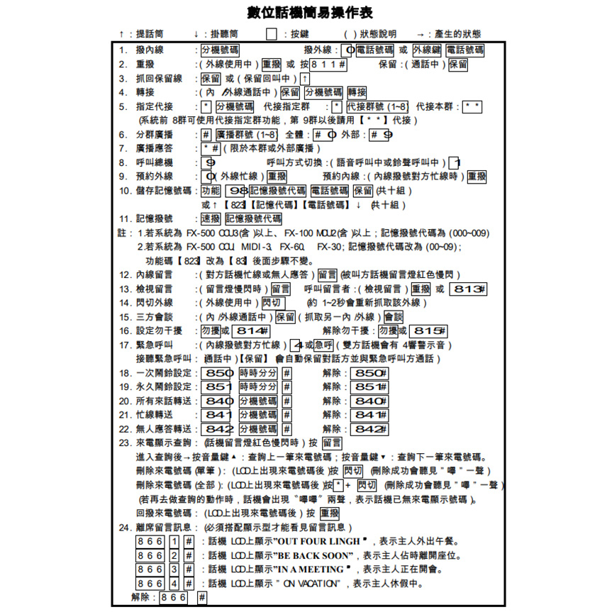 昌運監視器 萬國 DT-8850D-6A 6鍵 顯示型話機 電話機 雙色LED 三方會談, , large
