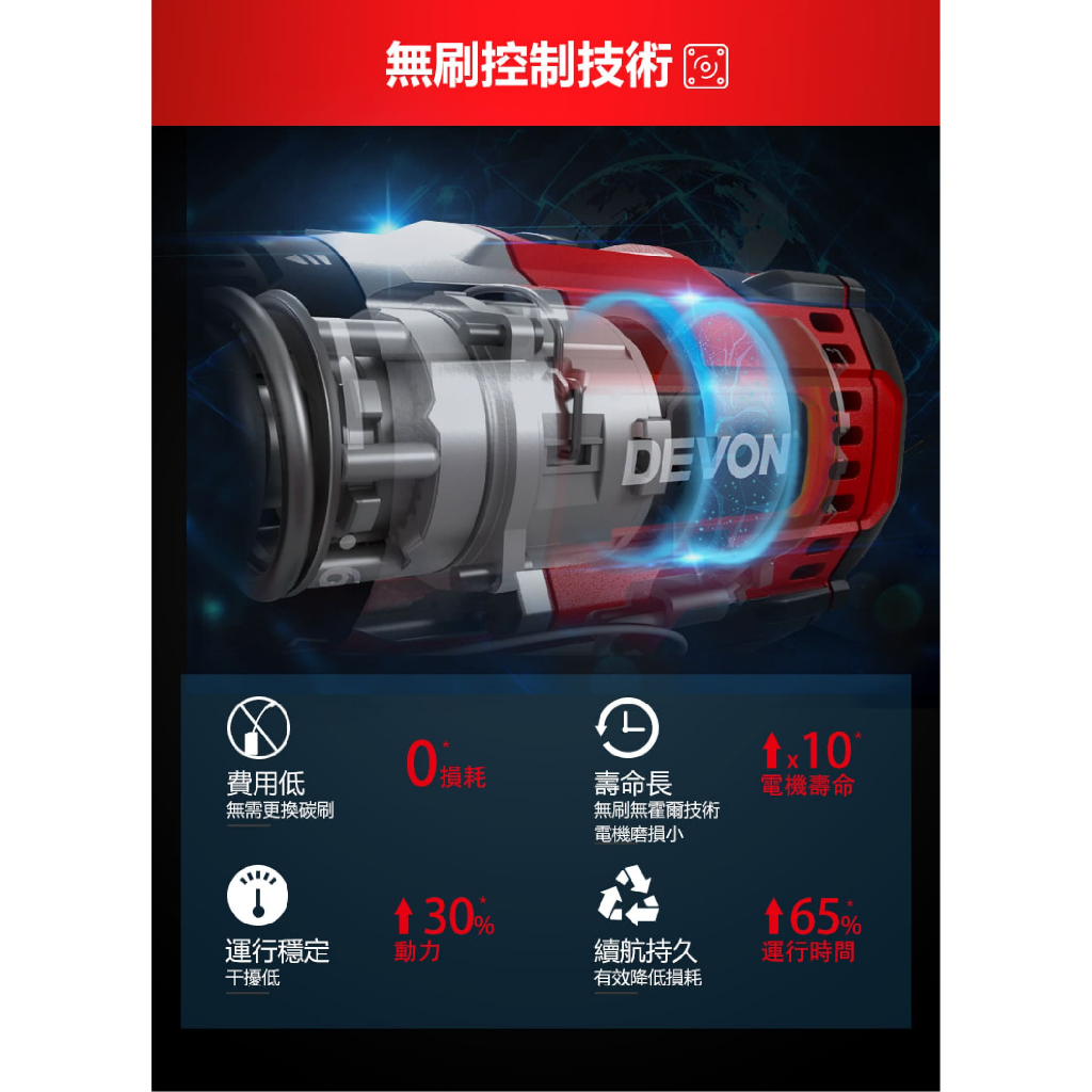 WIN五金 DEVON 大有20V 震動電鑽 <5283-Li-20TSI+4.0電池組> 120牛頓米 三用 鑽木 鑽鐵 鑽牆 電鑽, , large