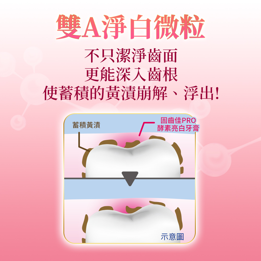日本獅王固齒佳Pro酵素亮白牙膏覆盆莓薄, , large