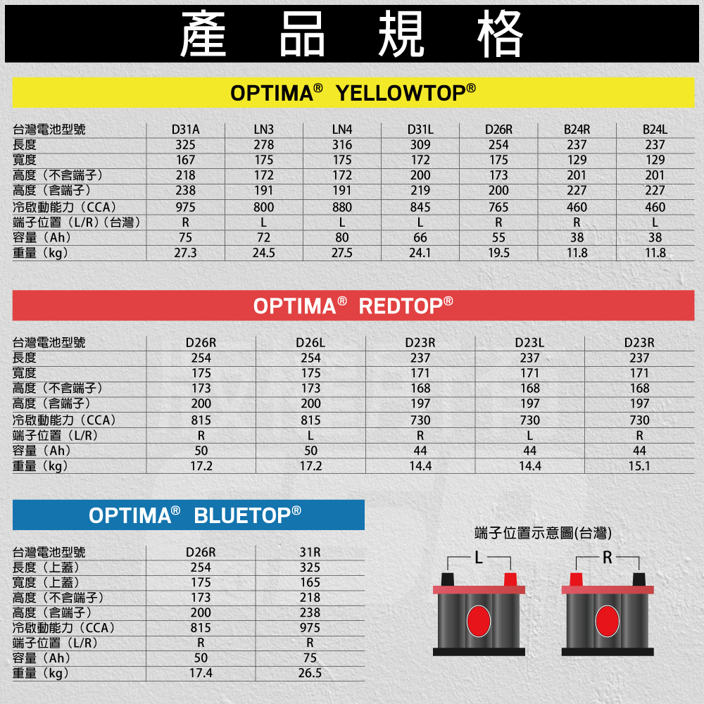 OPTIMA LN4黃 歐帝瑪 汽車電池 汽車電瓶 AGM電池 880CCA 捲繞設計 BMW賓士車用 12V80Ah  CSP, , large