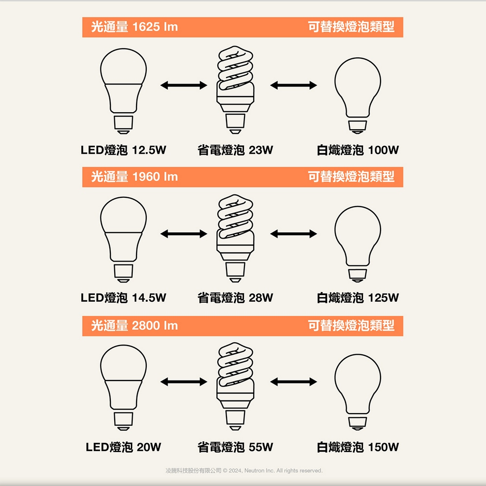 [凌騰科技] OSRAM 歐司朗 12.5W LED 節標燈泡 E27-4入組, , large