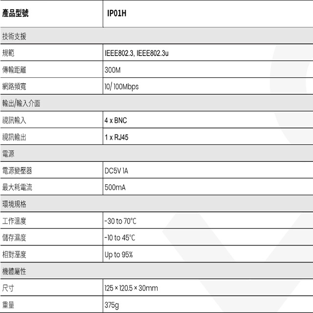 昌運監視器 IP01H 100Mbps 4埠 網路同軸線交換器 距離可達200米, , large