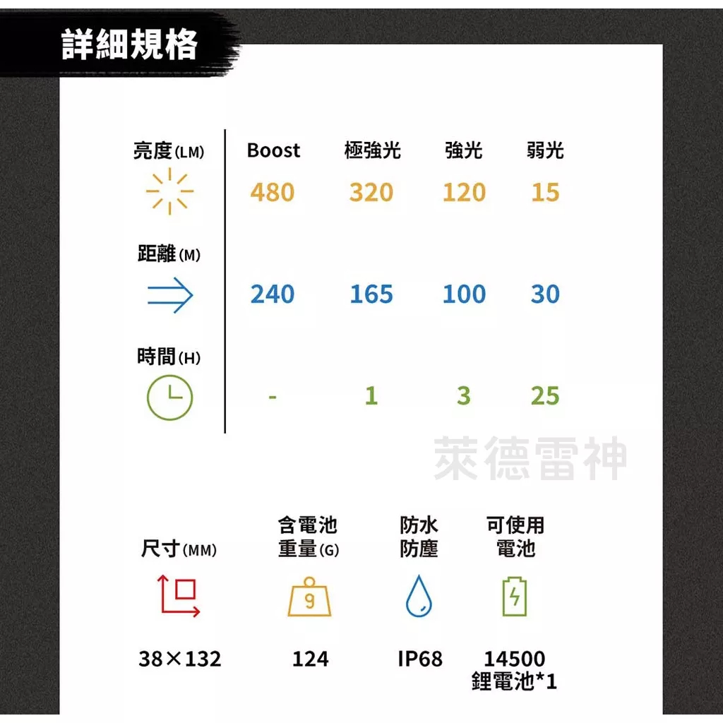 【德國Ledlenser】P5R Work 充電式伸縮調焦手電筒, , large