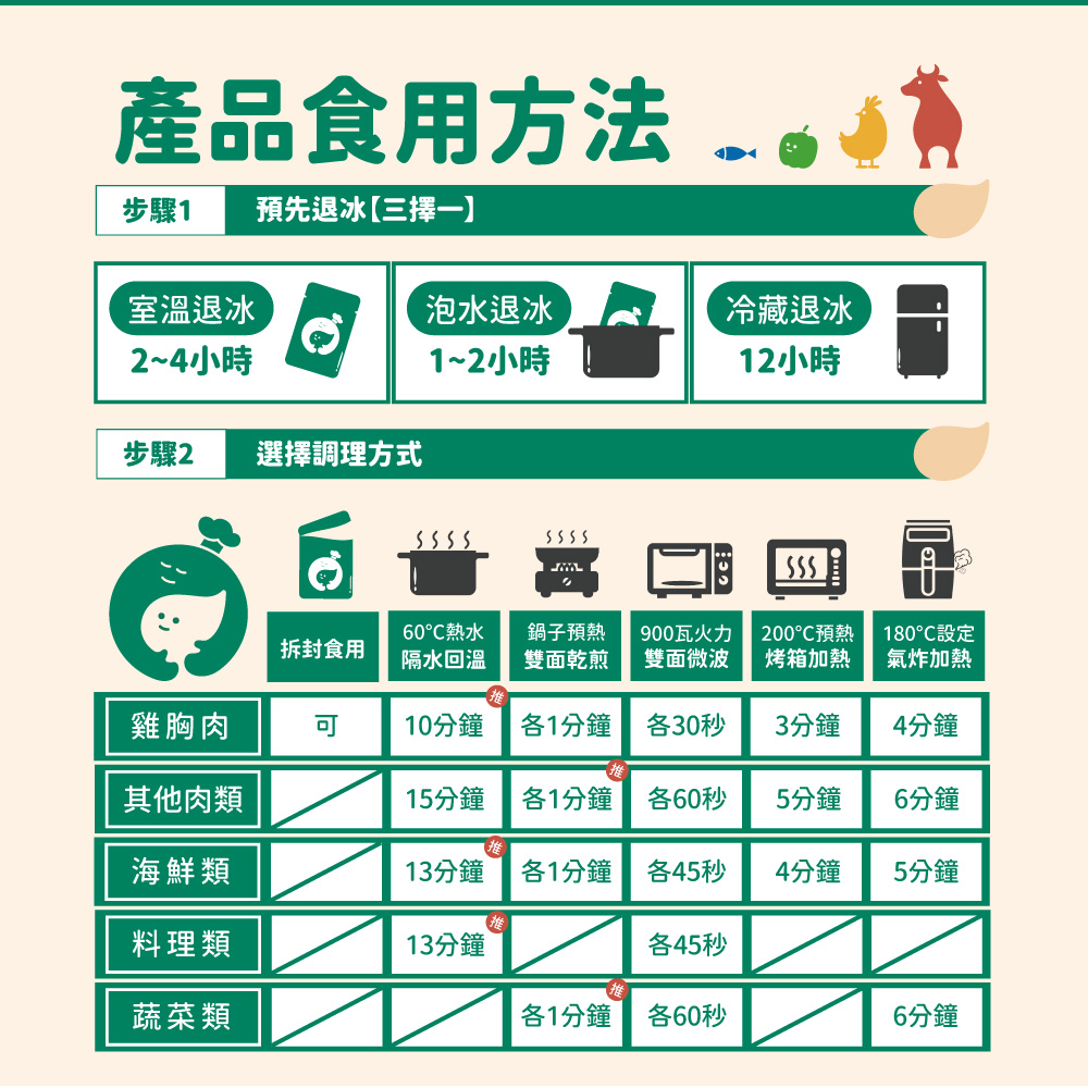 【杰森食代】藜麥料理40入(150G/包)｜取代精緻澱粉的首選｜豐富口感讓人愛不釋手(五辛素), , large