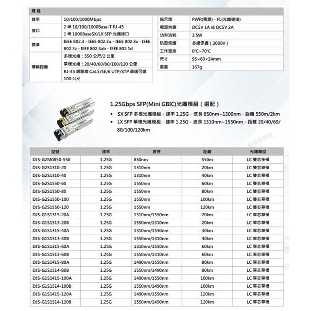 昌運監視器 DJS-SFP102G 1000M 1埠SFP+2埠RJ45 網路光電轉換器, , large