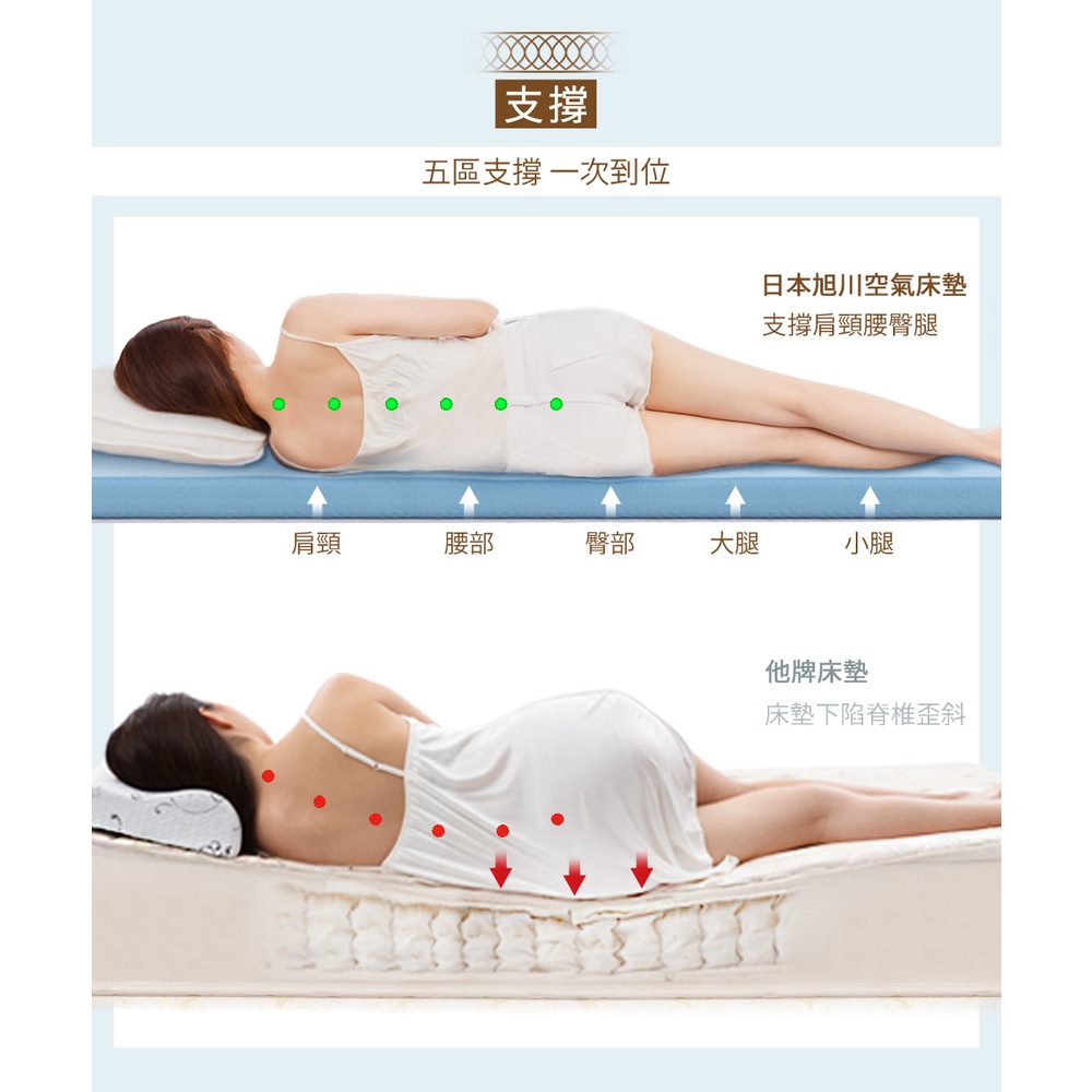【日本旭川】AIRFit氧活力夏羽涼感2.2cm空氣床墊 伊正推薦 舒適支撐 可水洗 6D透氣循環 涼墊, , large