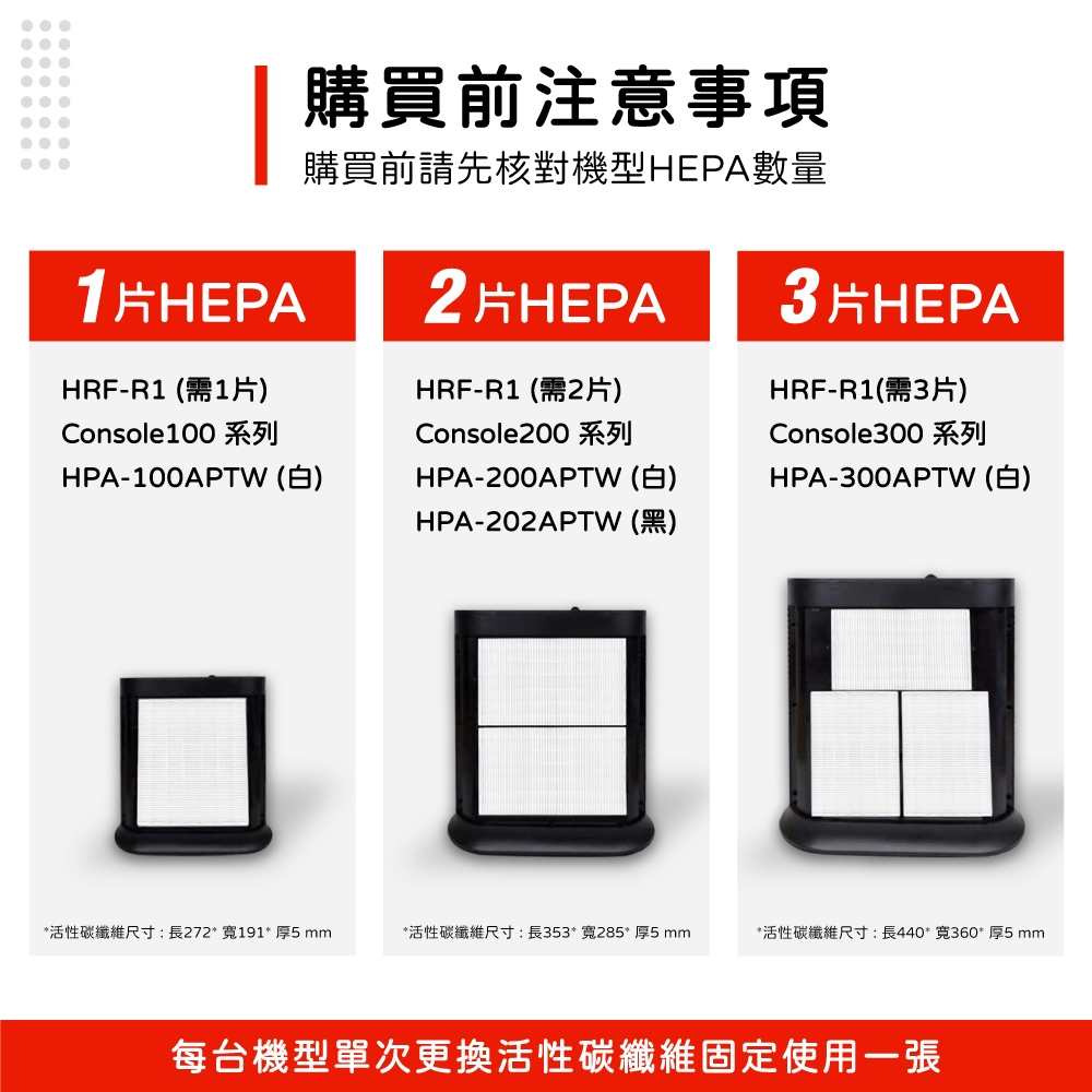 蟎著媽 適用 Honeywell HPA-200APTW HPA-202APTW HPA5250WTW 空氣清淨機 濾網, , large