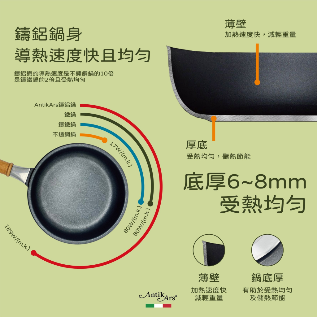 蓋瑞廚物【義大利Antikars 可拆握柄不沾平底鍋 24 28 32cm】義大利製 鑄鋁鍋 不沾鍋 不沾平底鍋 平煎鍋, , large