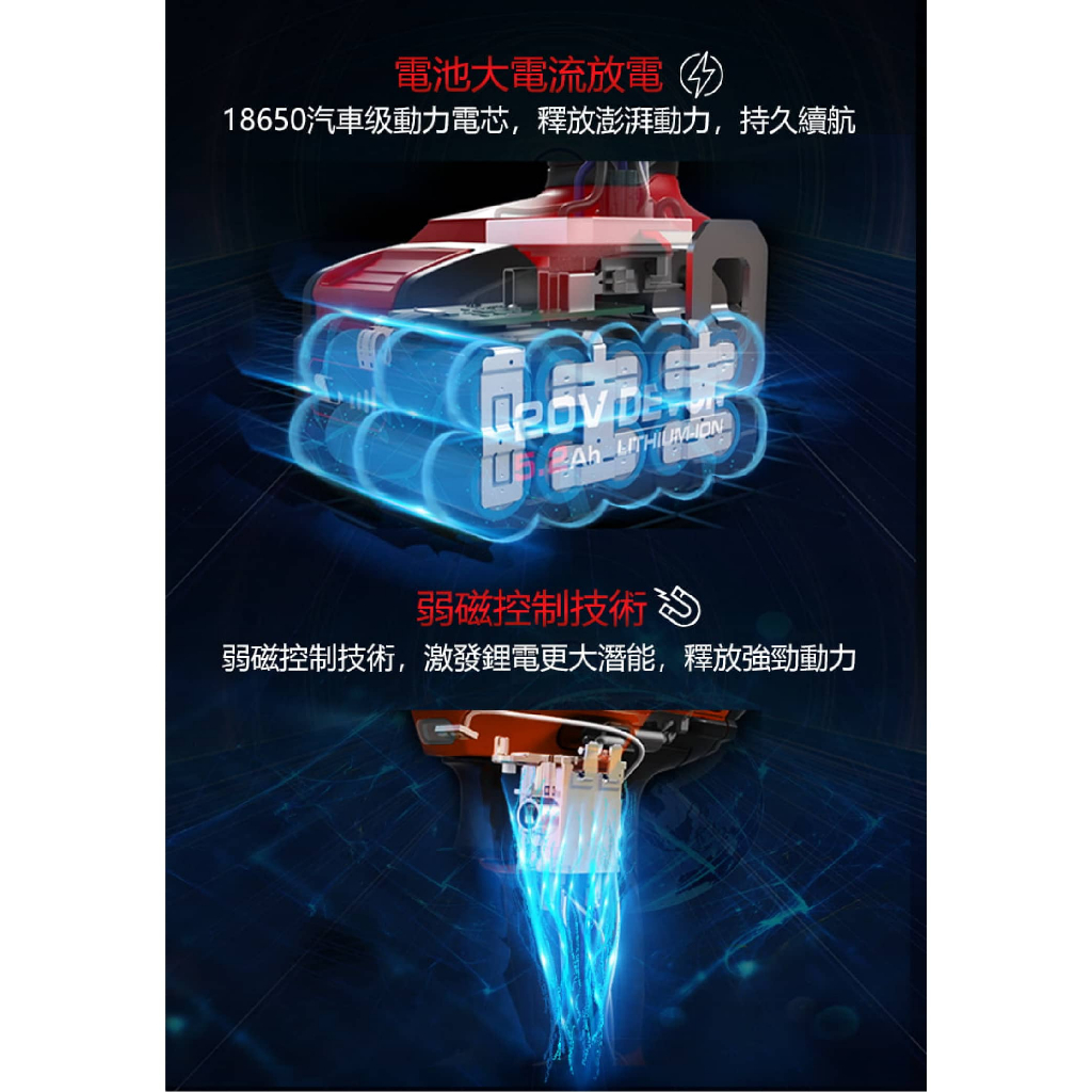 WIN五金 DEVON 大有20V 震動電鑽 <5283-Li-20TSI+4.0電池組> 120牛頓米 三用 鑽木 鑽鐵 鑽牆 電鑽, , large