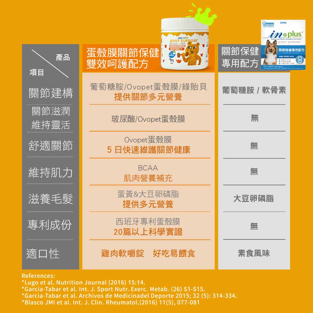 【IN-Plus】蛋殼膜關節保健 雙效呵護配方30顆/罐(全齡犬/狗關節/皮膚保健/寵物保健), , large