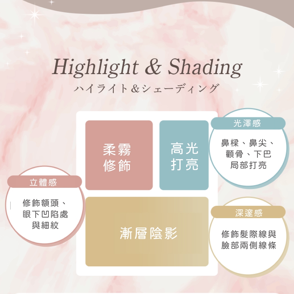 【千康購物網】MilleF&eacute;e 心機修容盤-01暖色調, , large