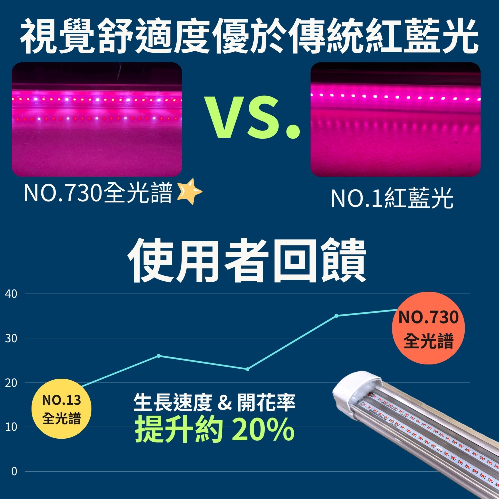 【君沛】防水 2呎 25W 植物燈 730全光譜 三防燈 LED植物生長燈 植物櫃 陽台補光 開花誘導 防徒長, , large