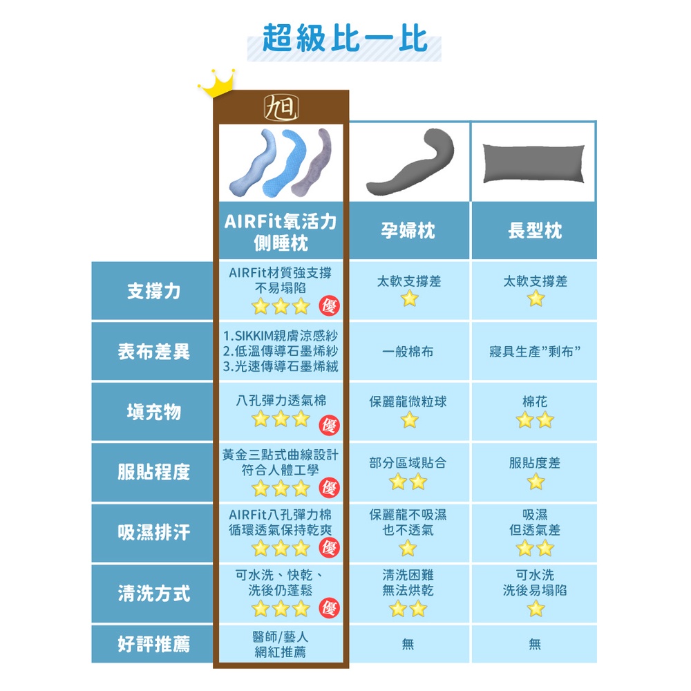 【日本旭川】AIRFit氧活力升級版多功能側睡枕  正確睡姿 海馬枕 長型抱枕 側睡枕 抱枕, , large