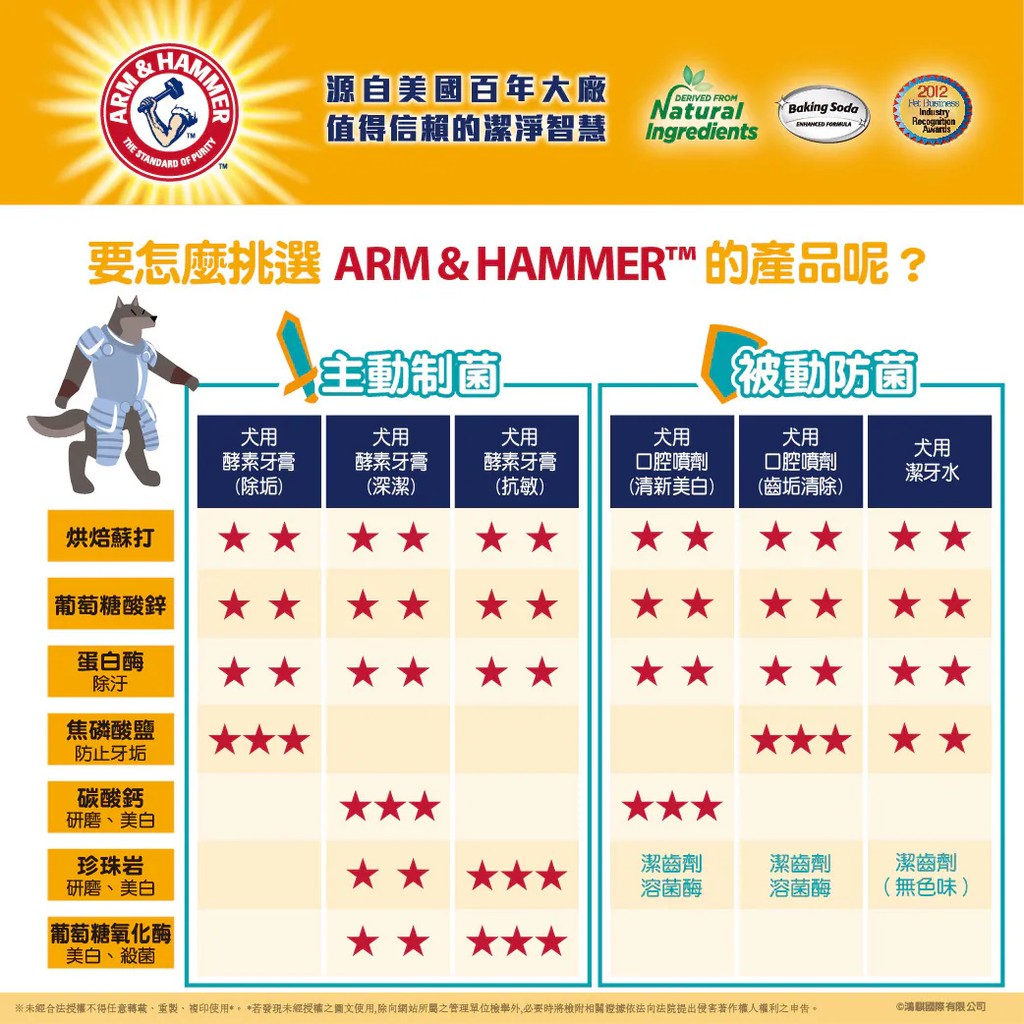 【PawHomie】ARM&HAMMER 犬用3合1潔牙套組(抗敏), , large