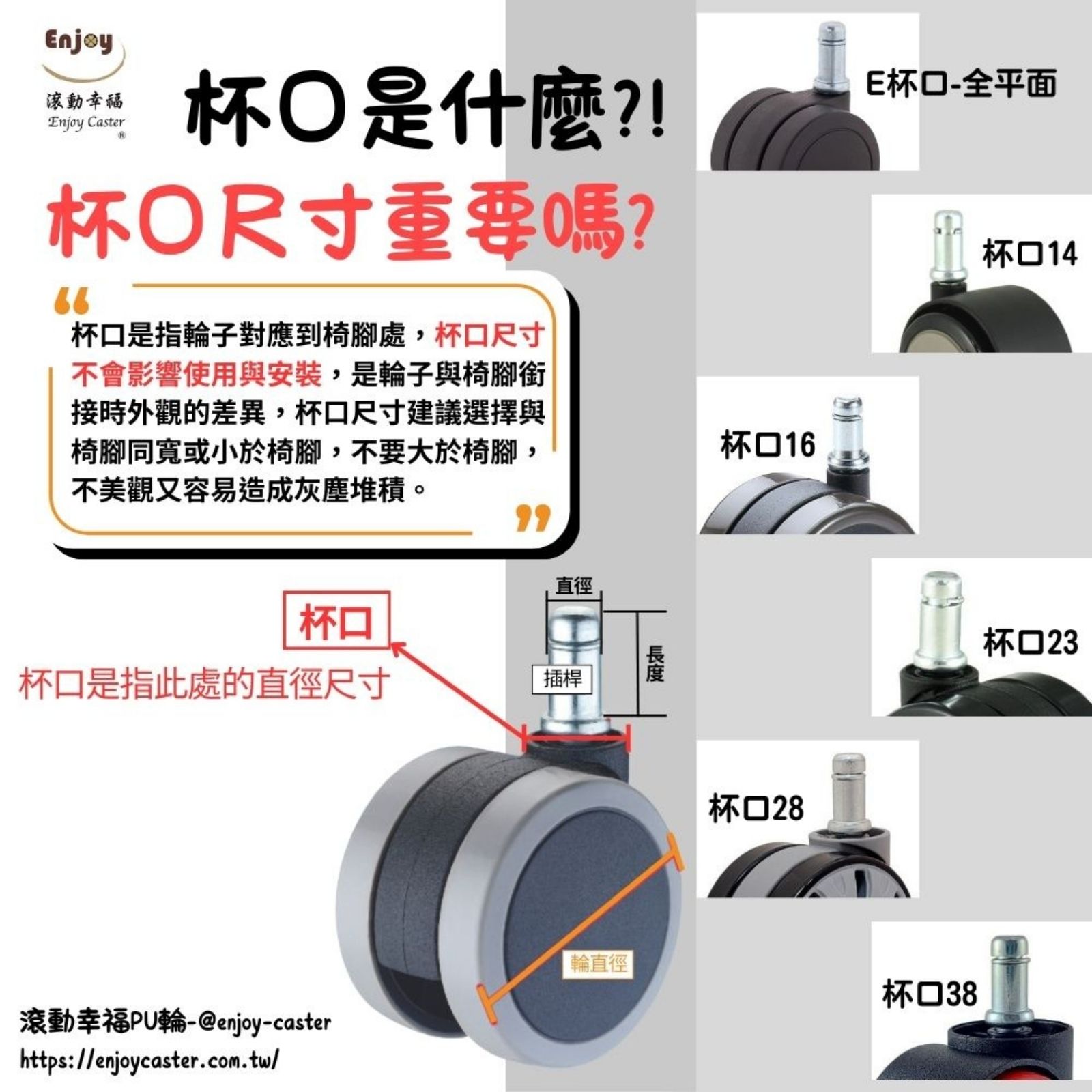 【滾動幸福PU輪】PU輪 65mm 杯口23mm 辦公椅輪子、電腦椅輪子、靜音防刮地板、台灣製, , large