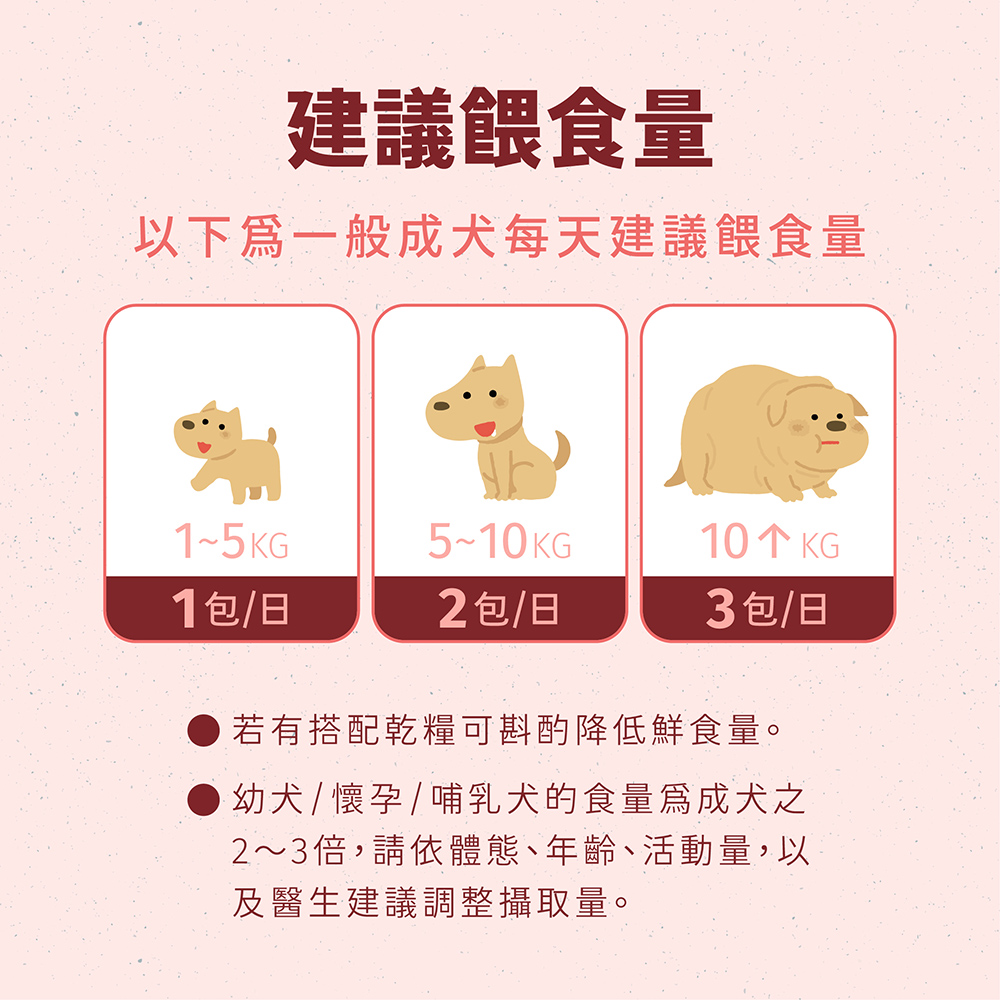 【心頭肉】狗狗鮮食包 150g 15包入｜寵物鮮食｜即開即食｜狗罐頭｜狗餐包, , large
