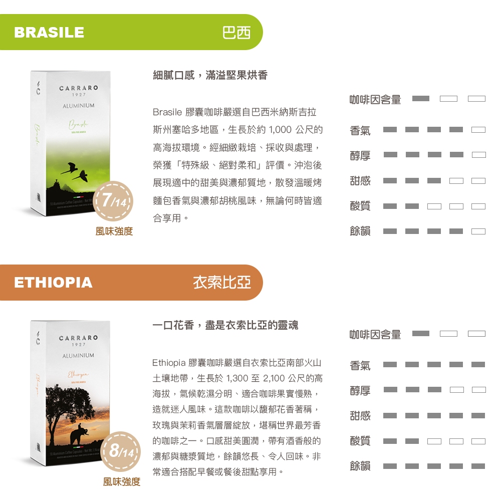 【CARRARO】Ethiopia &ndash; 10 Nespresso&reg; compatible Aluminum capsules*, , large