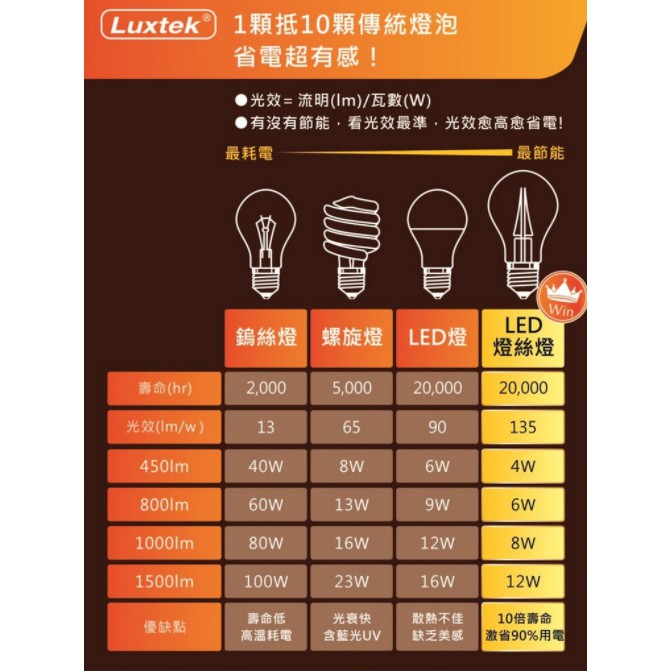 C35F WW4.5W E14 100-240V 3000K, , large