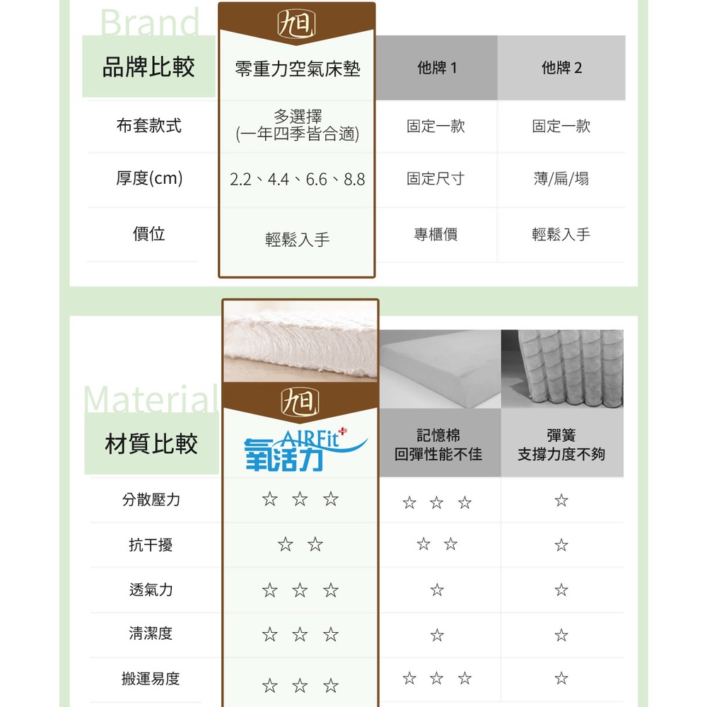 【旭】日本旭川AIRFit氧活力琉森緹花針織4.4cm空氣床墊 伊正推薦 強力支撐 可水洗 6D透氣循環 高回彈, , large