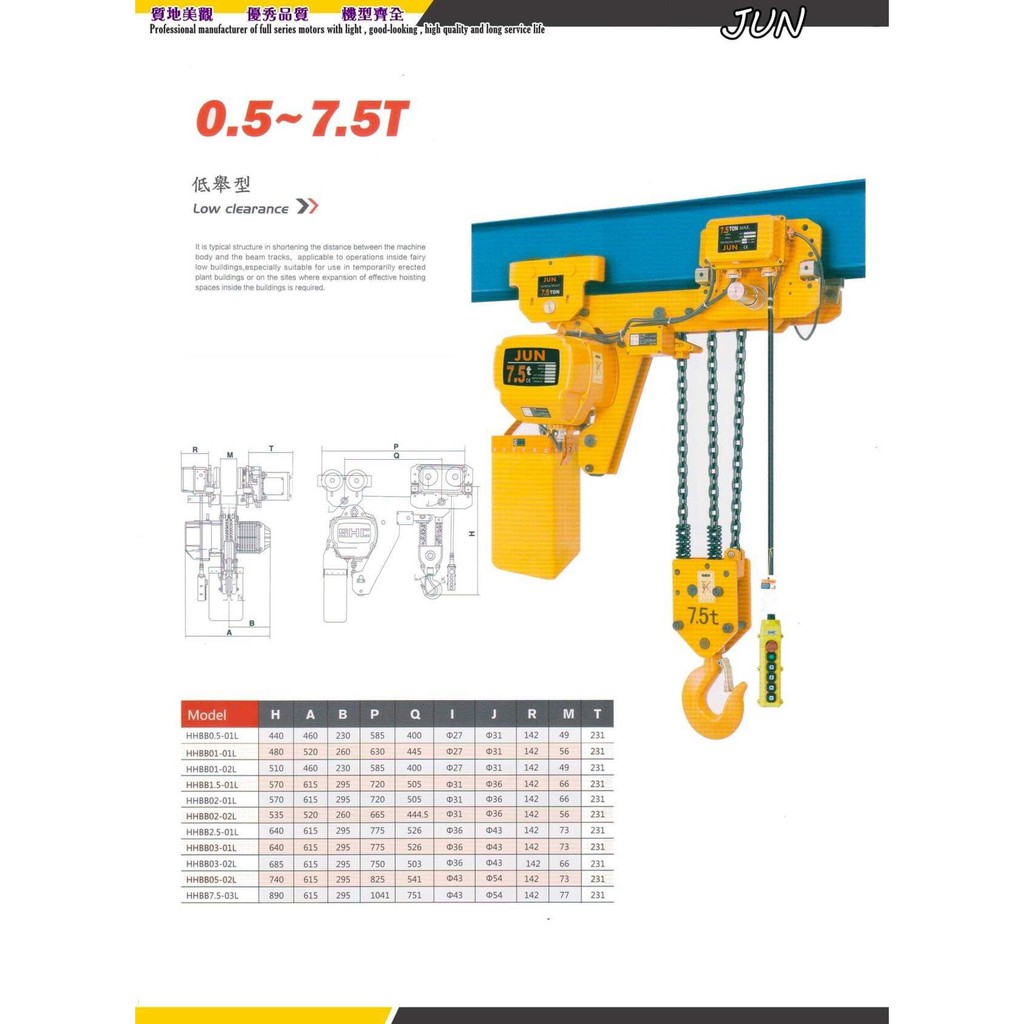 WIN五金 台灣JUN強力型低舉式上下左右電動鍊條吊車 電動吊車 電動小車 電動天車 吊車 絞盤 多種規格 歡迎詢價, , large
