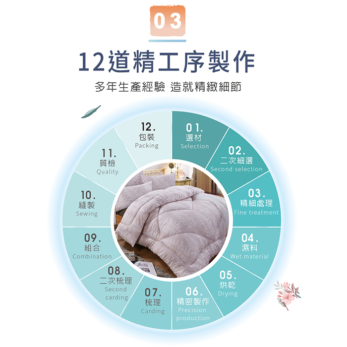 加厚雙人絲柔棉保暖舒柔抗菌, , large