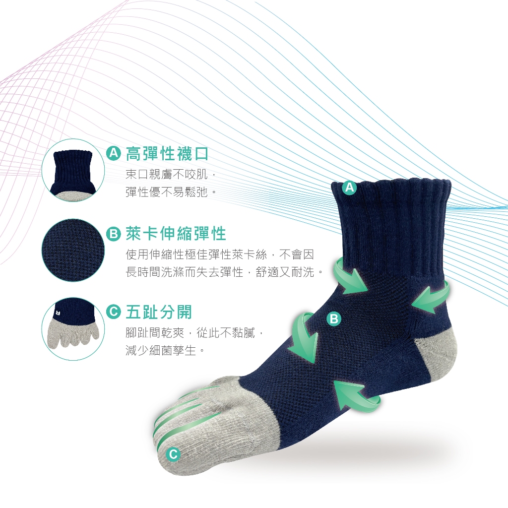 【現貨】MIT台灣製 4D護足運動五趾短襪 抑菌消臭 氣墊短襪 DR501-503, , large