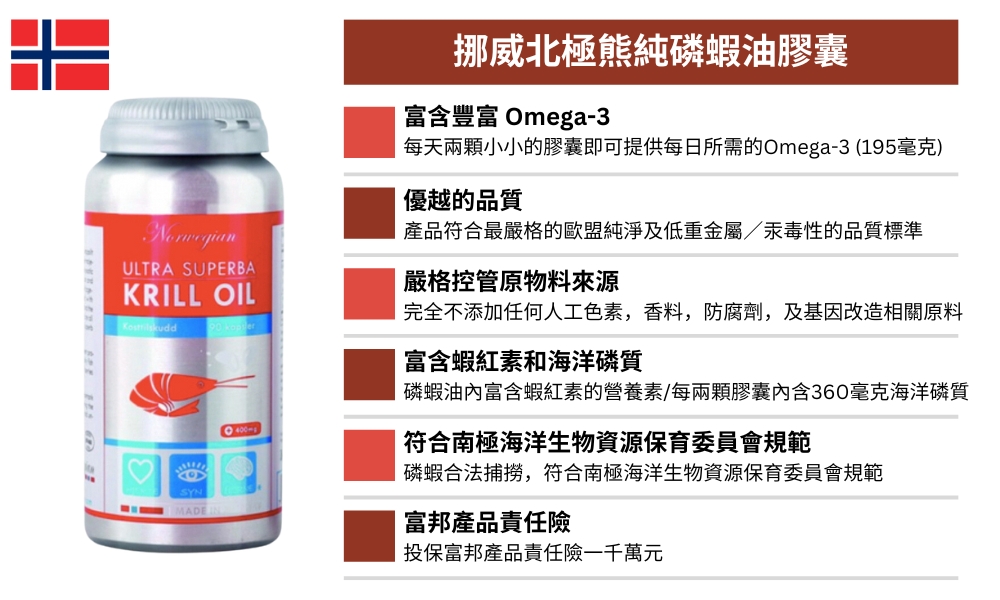 南極純磷蝦油膠囊一瓶  (滿三千85折), , large