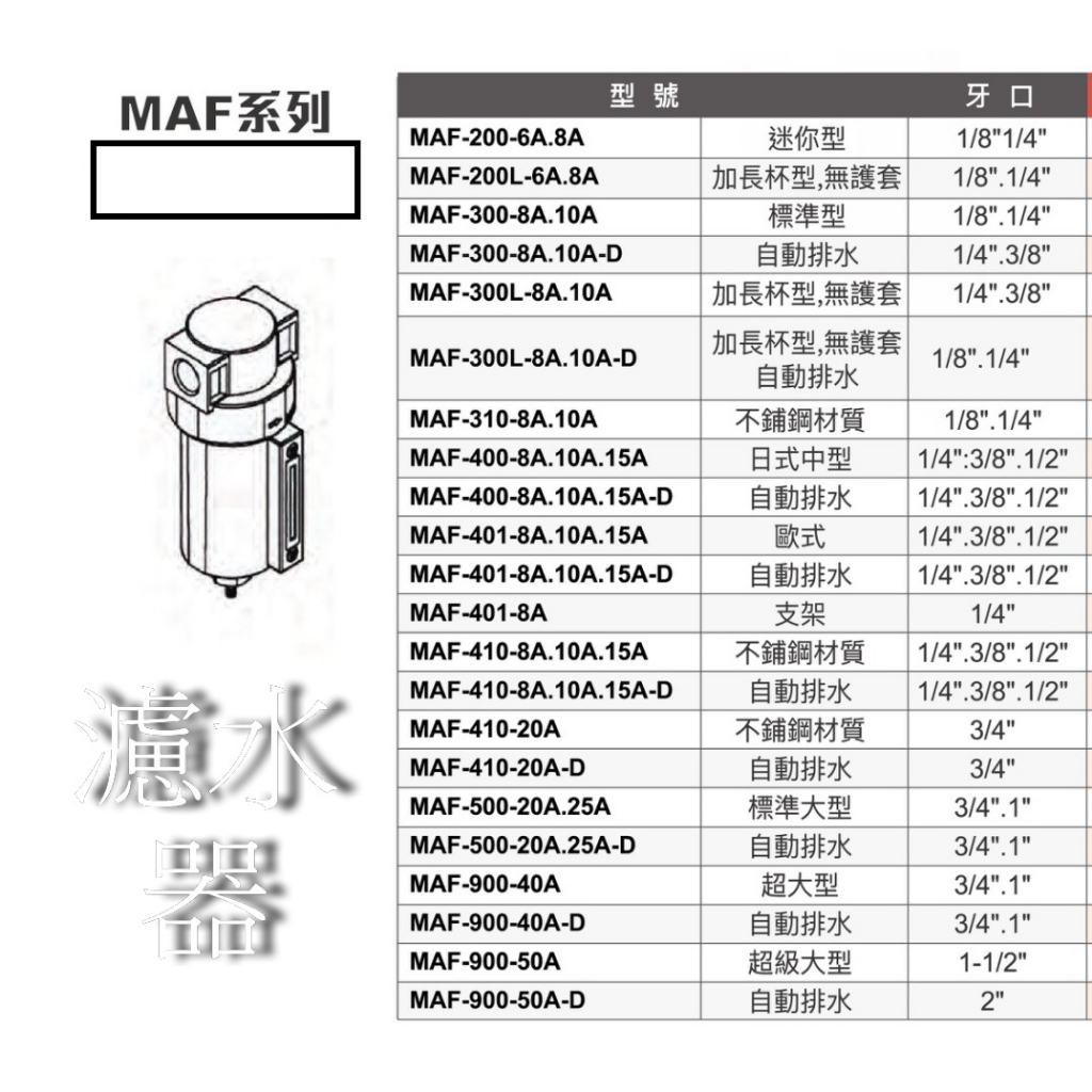 WIN五金 Mindman 濾水器 MAF系列 氣源處理 金器 兩點組合 三點組合 過濾器 調壓器 濾水器 三點過濾, , large