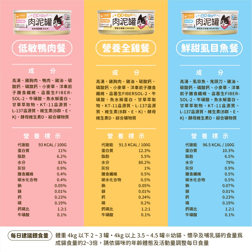 汪喵星球-肉泥主食罐80g-低敏鴨胸餐, , large