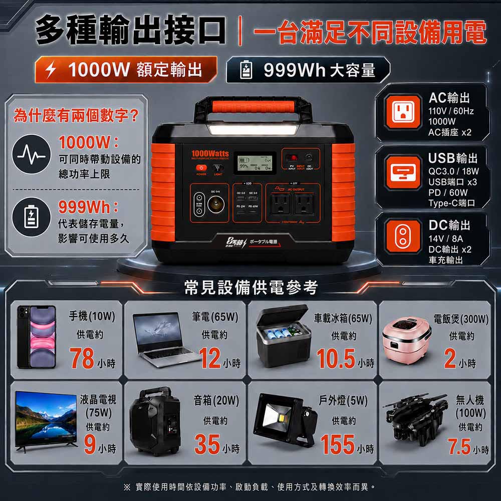 【8馬赫 KOTSURU】MP1000 Pro手提式儲能電源｜1000W／999Wh／0毫秒UPS, , large