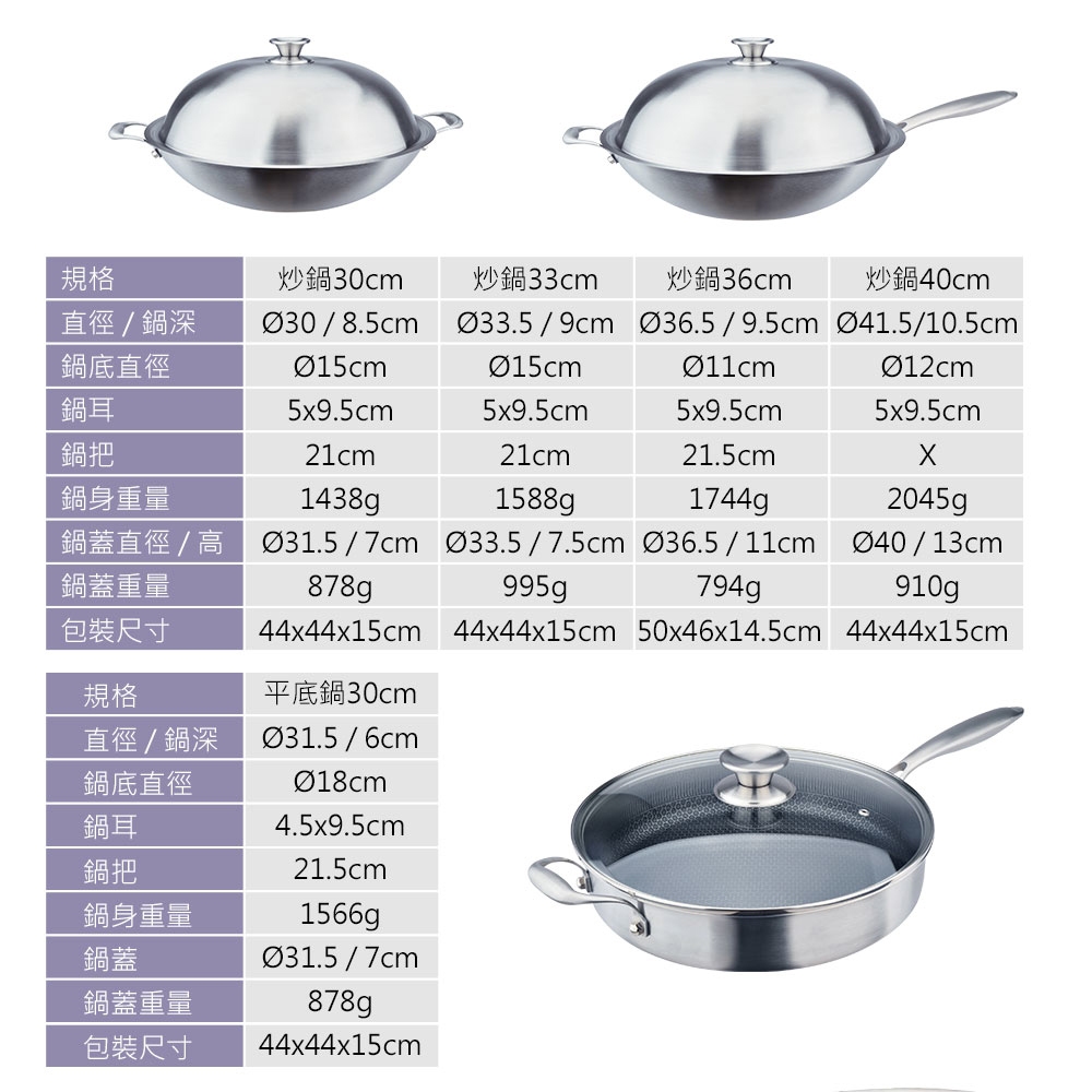 PERFECT 理想牌 鈦晶蜂巢式不沾炒鍋316不鏽鋼八層複合金附蓋 30cm單把平底鍋-Leidea樂德兒, , large