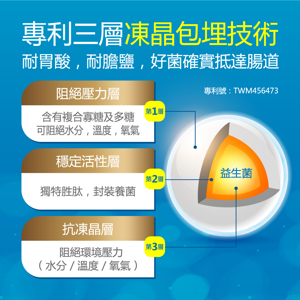 [健康力] PROTE200免疫力益生菌 30顆/盒, , large