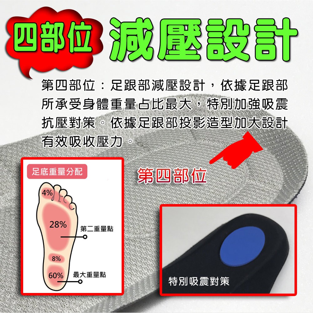 GS MALL 台灣製造 立體透氣抑菌成人鞋墊 立體鞋墊 3D鞋墊 透氣鞋墊 抑菌鞋墊 成人鞋墊 鞋墊 POLIYOU, , large