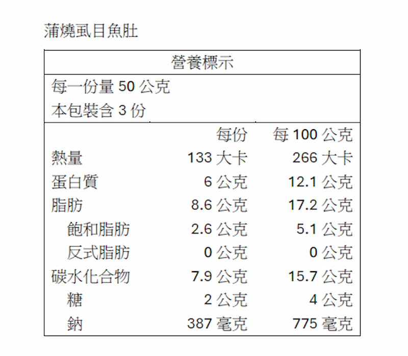 【一夫水產】蒲燒虱目魚肚, , large
