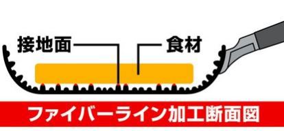 【毓秀堂】下村企販 附蓋方形煎鍋, , large