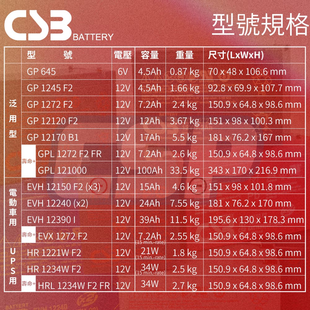 CSB GP645 神戶電池 全新貨 6V4.5Ah 童車專用.磅秤電池 兒童車電池 不斷電 CSP 湯淺NP4.5-6, , large