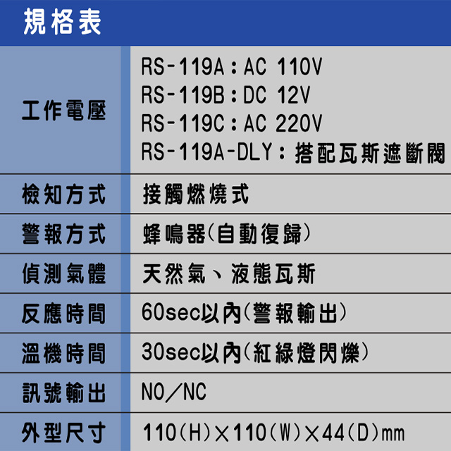 昌運監視器 SCS RS-119A AC110V 瓦斯偵測器 瓦斯警報器 反應時間60秒以內, , large