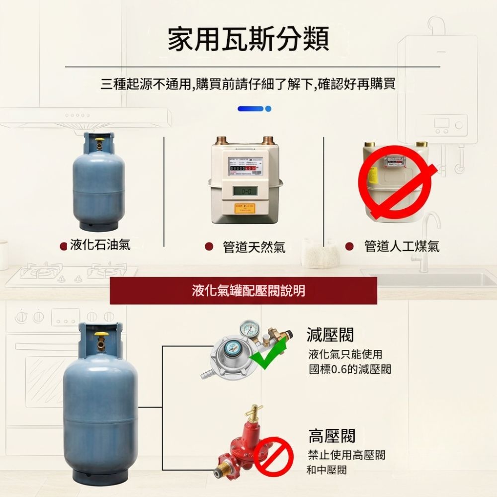 天然氣+熄火保護裝置【單口】, , large
