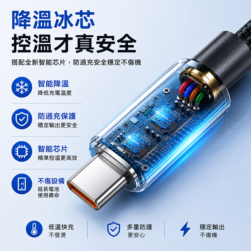 [翊承國際]【免運 + 贈品】6A二米磨砂編織手機閃充線, , large