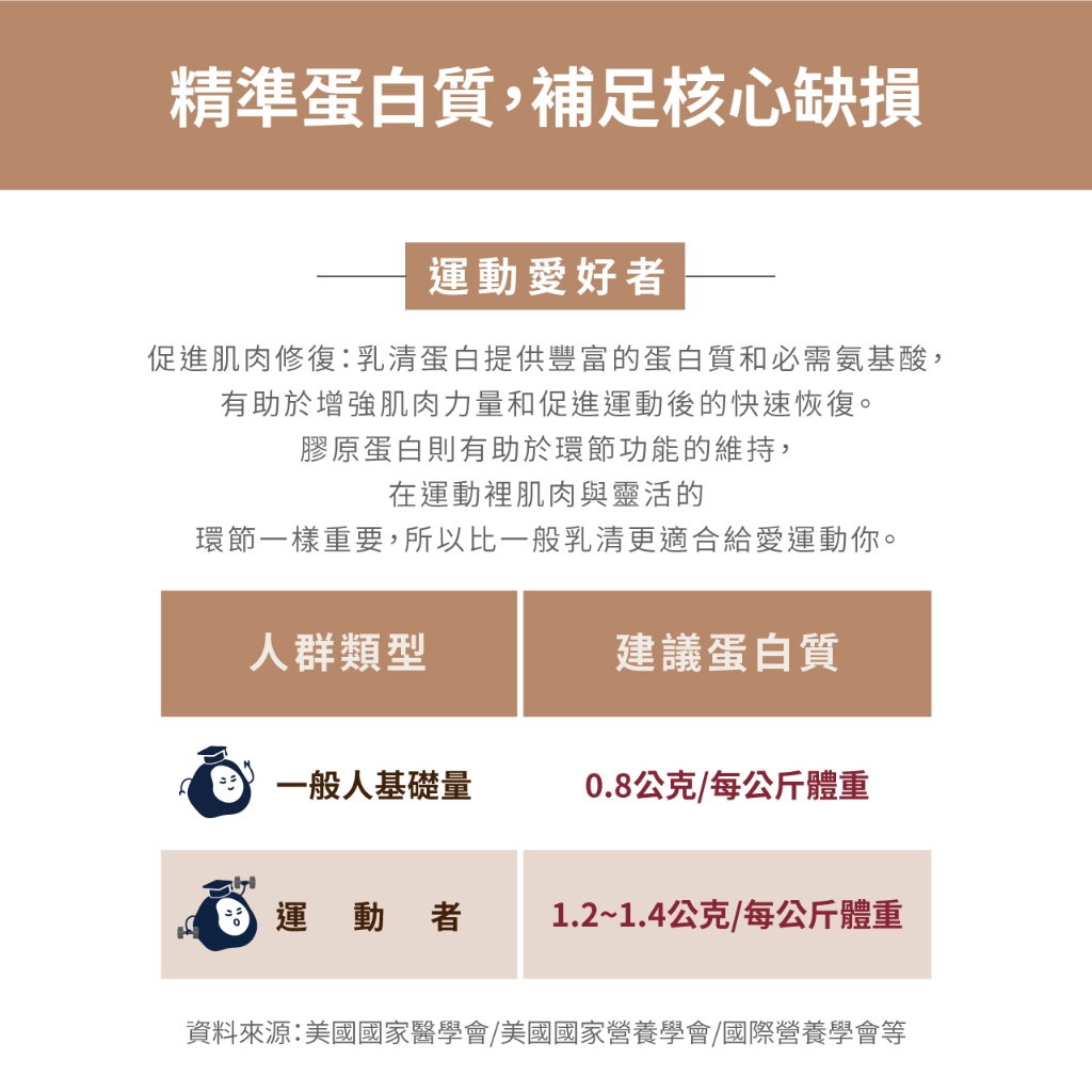[PROTEIN UP蛋白質博士] 乳清膠原蛋白飲 IA（抹茶拿鐵）６入/盒, , large