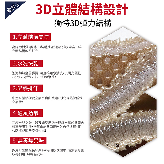 【多利寶寢具】VICTORIA_3D立體透氣單人床墊(1入), , large