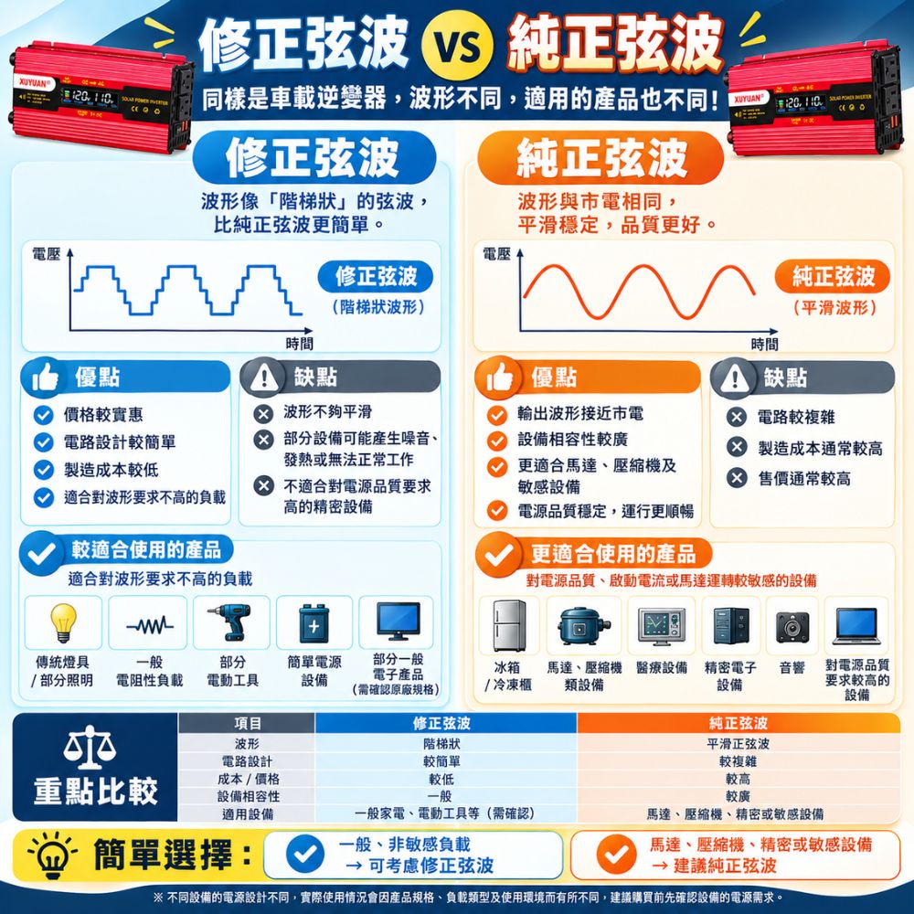 雙插頭車載逆變器-旭緣紅1000W 12V/24V通用款, , large