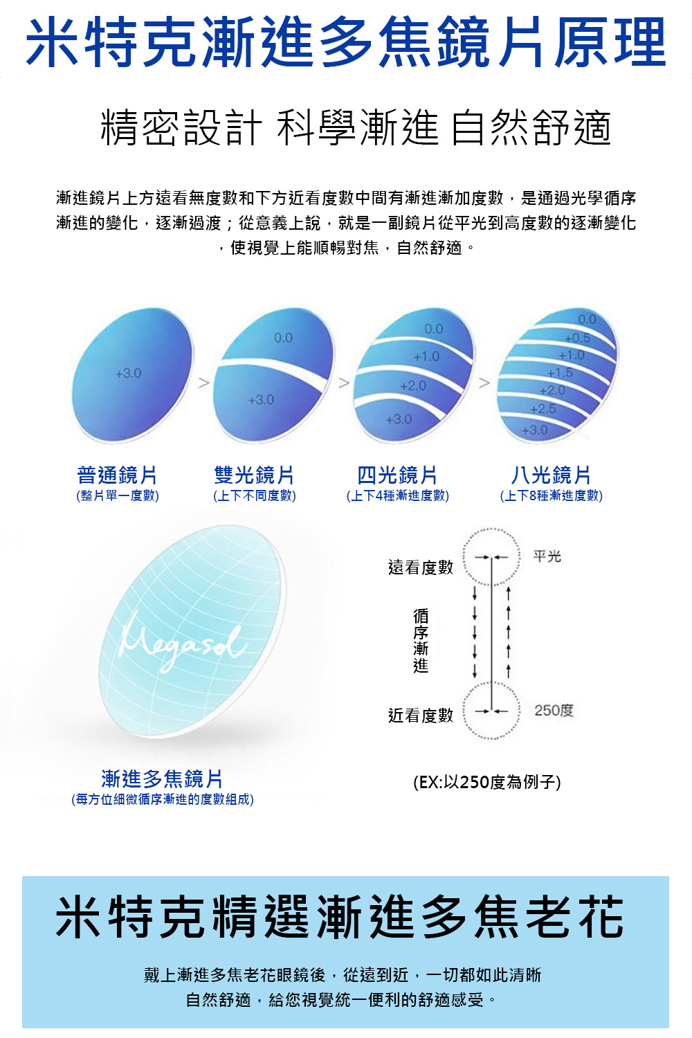 MEGASOL 輕量彈性記憶金屬航鈦金屬半方框漸進多焦老花眼鏡(知性俐落細框中性款YSL-LH1066) 黑色 100度, , large