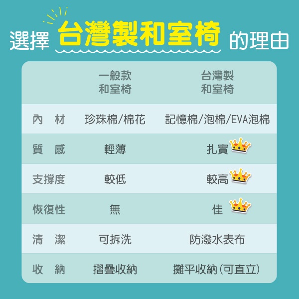 [台客嚴選]巧克舒適記憶和室椅 野餐椅 電腦椅, , large